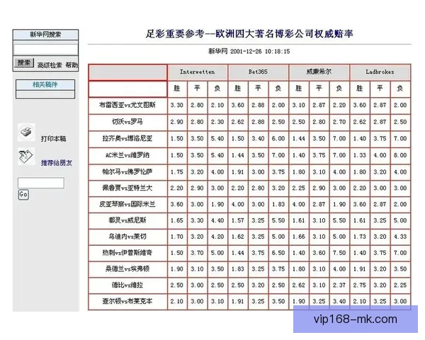 世界杯竞猜赔率分析与推荐策略助你精准预测比赛结果 世界杯竞猜赔率分析与推荐策略助你精准预测比赛结果