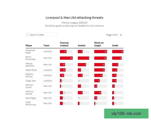 美加墨世界杯赛前深度数据分析与投注趋势解析