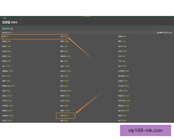 世界杯足球竞猜赔率分析与预测,助你洞察投注机会与赛事走势 世界杯足球竞猜赔率分析与预测,助你洞察投注机会与赛事走势